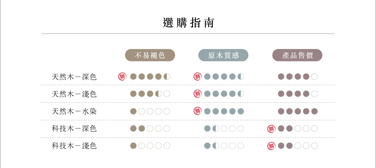 木製產品選購指南
