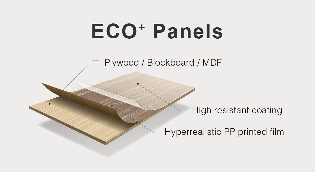 KD ECO⁺ Panels