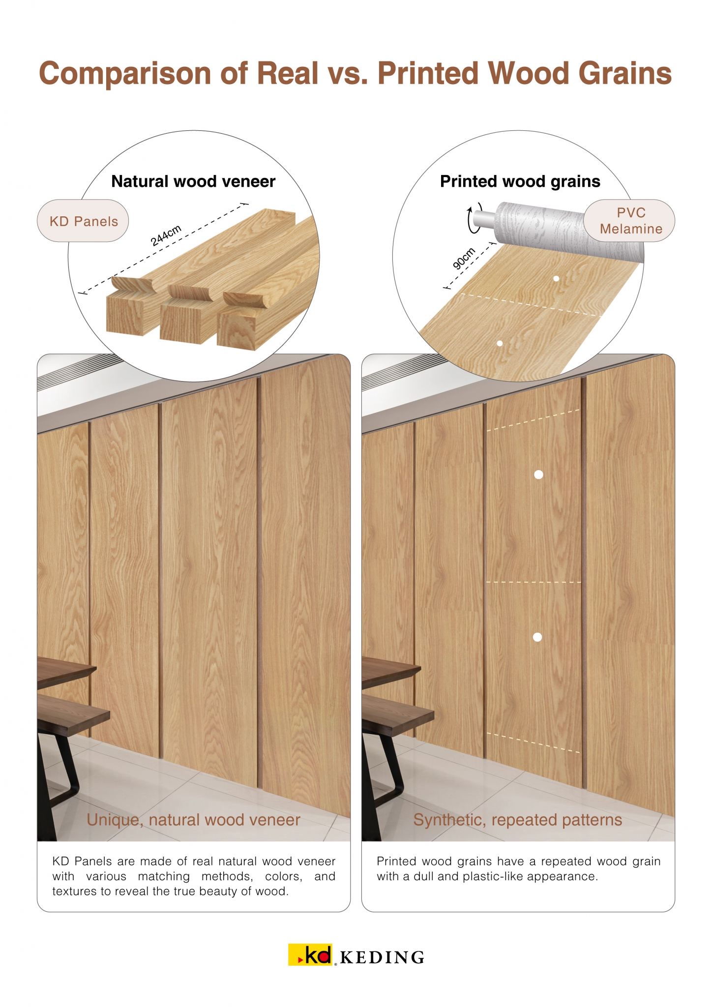 comparison of real vs. printed wood grains