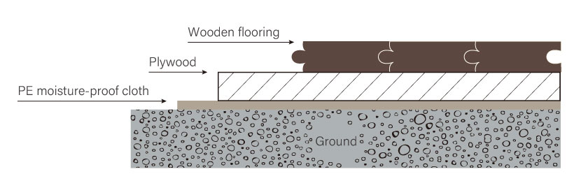 wood flooring construction
