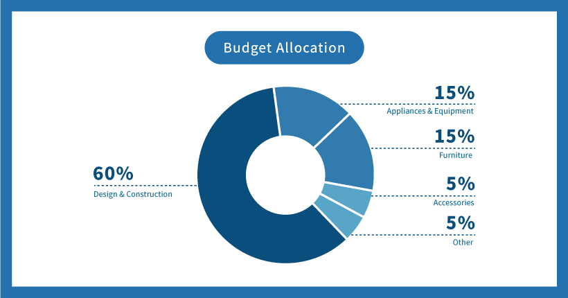 budget allocation