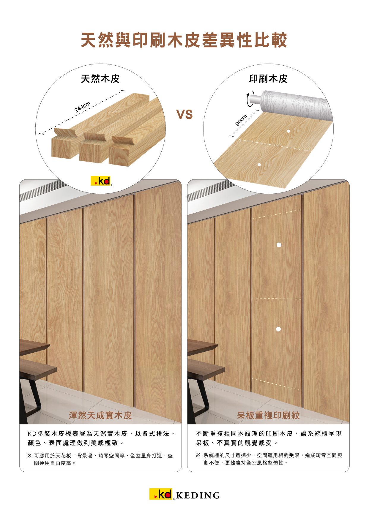 天然與印刷木皮差異