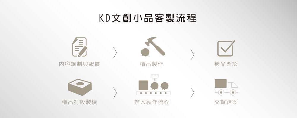 KD文創小品客製化流程