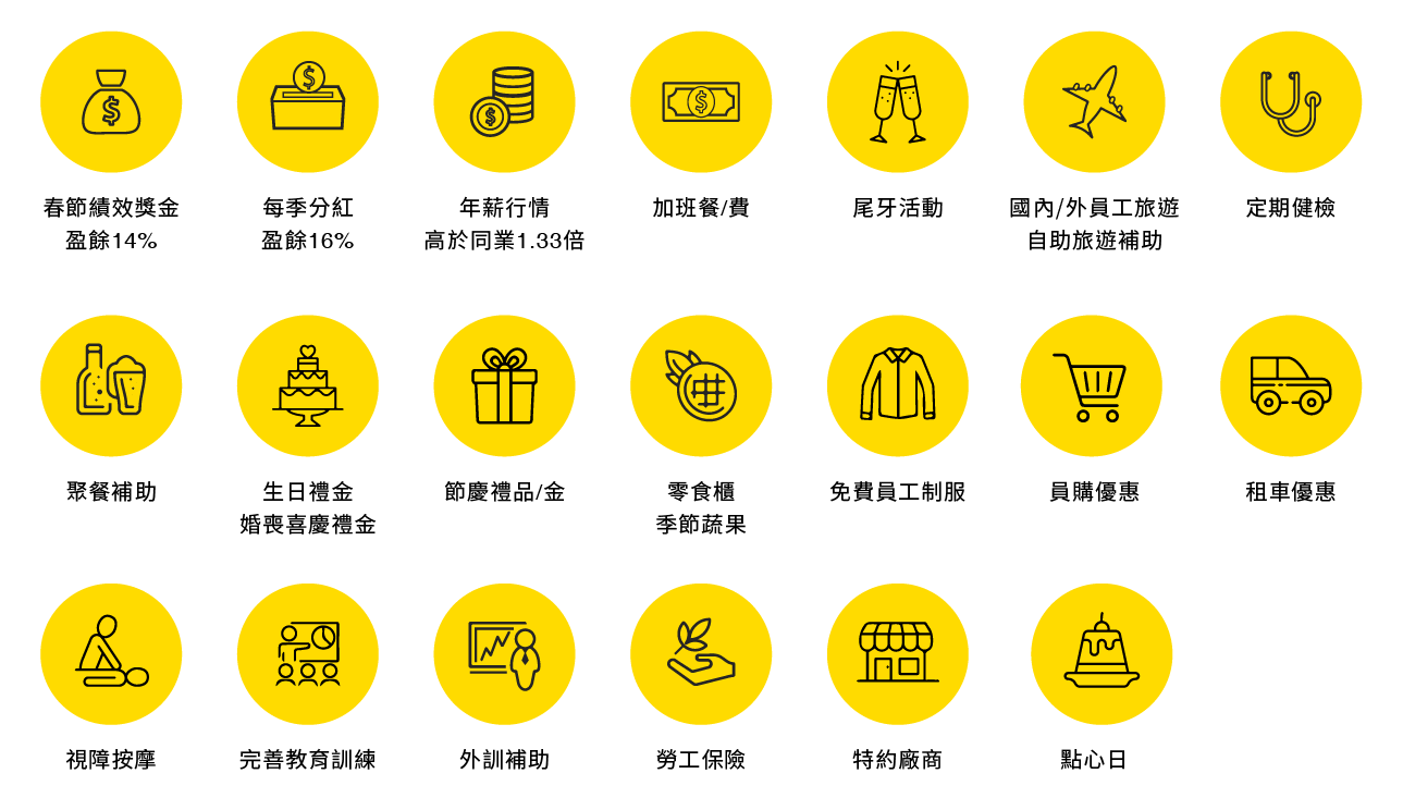 科定福利